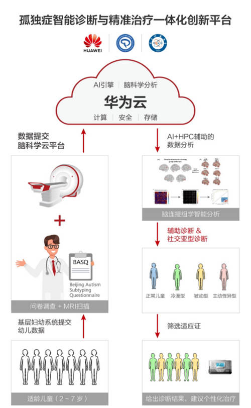 北京大學(xué)和華為云做了一件有溫度的事情