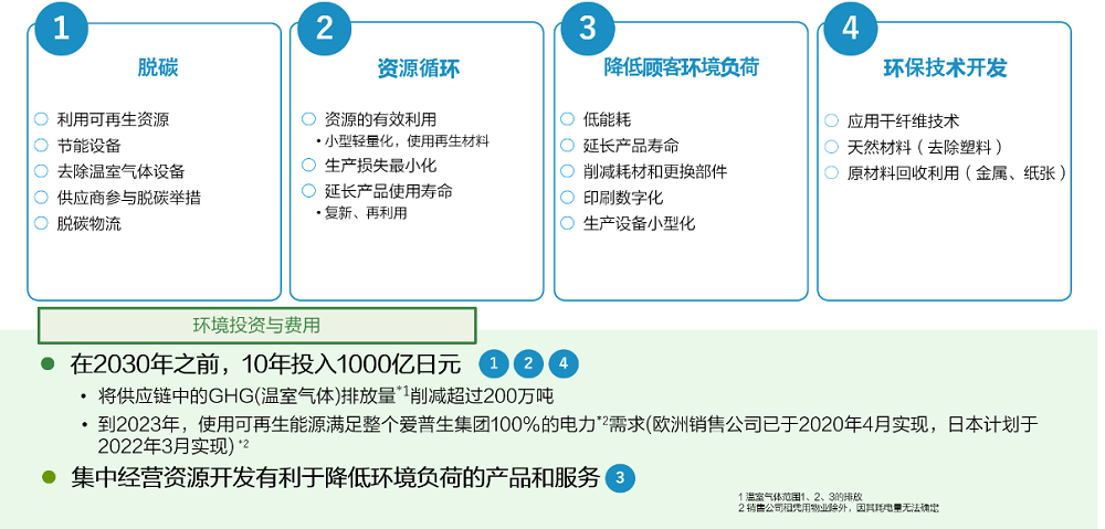 《Epson25 新長期企業(yè)愿景》在新常態(tài)下解決社會(huì)問題