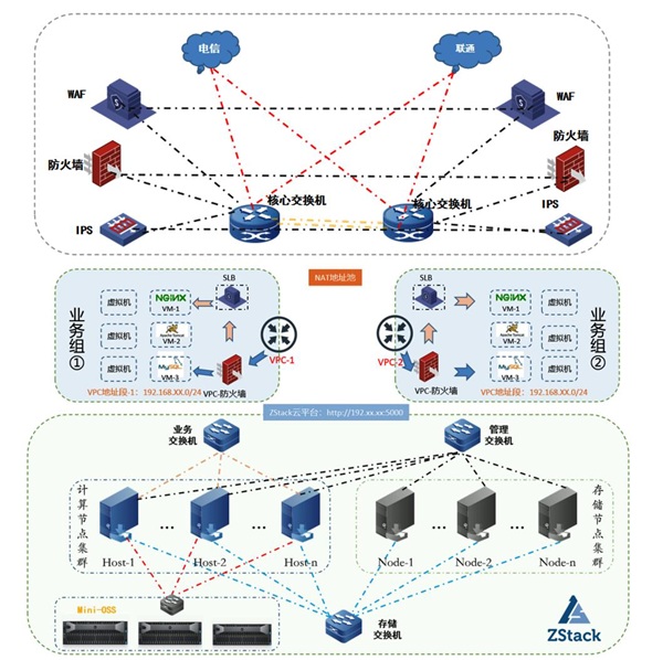 ZStack Cloud助力浙數(shù)文化搭建浙數(shù)傳媒云平臺(tái)！