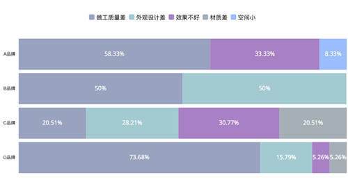 斯圖飛騰Stratifyd：大數(shù)據(jù)之下的定制家居消費(fèi)體驗(yàn)洞察