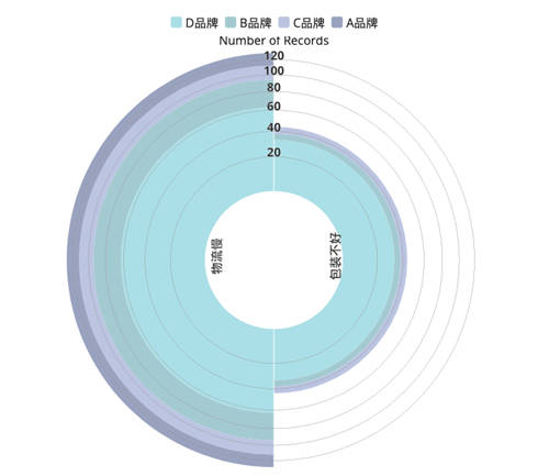 斯圖飛騰Stratifyd：大數(shù)據(jù)之下的定制家居消費(fèi)體驗(yàn)洞察