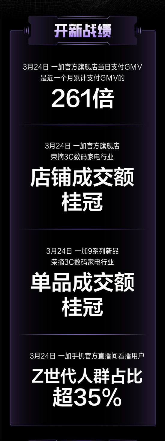 抖音開新日攜一加9系列手機(jī)重磅來襲，加碼新品營銷打造爆款新品發(fā)售盛典