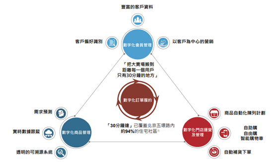 老虎證券ESOP：老江湖翻出新浪花，坐擁8000萬用戶的物美絕地反擊