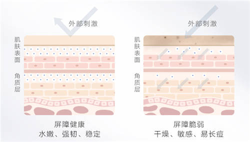 拯救?！凹　?，HomeFacialPro（HFP）王牌CP加乘屏障修護力