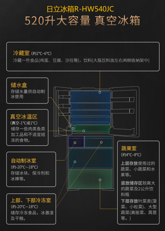 日立冰箱，被網(wǎng)紅博主們種草的幾個爆款都在這里了