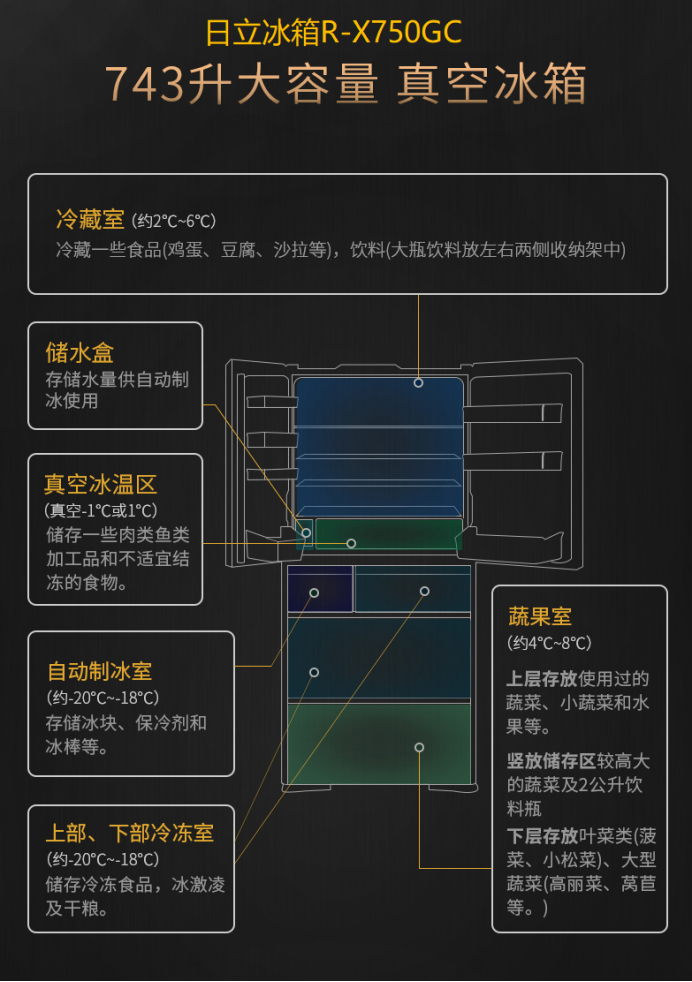 日立冰箱，被網(wǎng)紅博主們種草的幾個爆款都在這里了