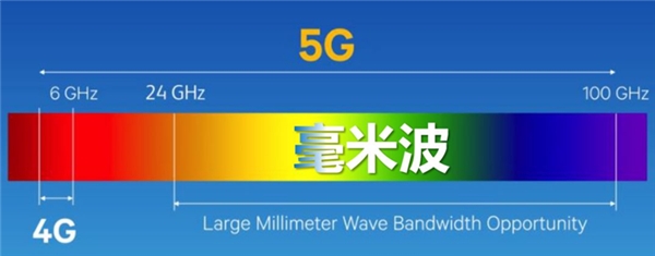 冬奧會(huì)即將使用5G毫米波，技術(shù)的致命短板高通解決了嗎？