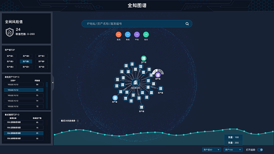 持續(xù)發(fā)力｜華云安上榜《網(wǎng)絡(luò)空間資產(chǎn)測繪（CAM）能力指南》