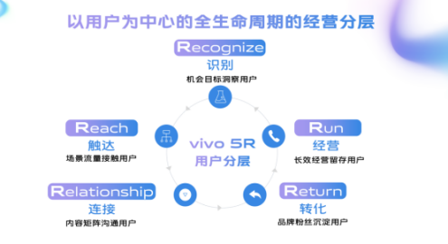 vivo“聚光計(jì)劃”上線，全方位助力社交工具行業(yè)提效