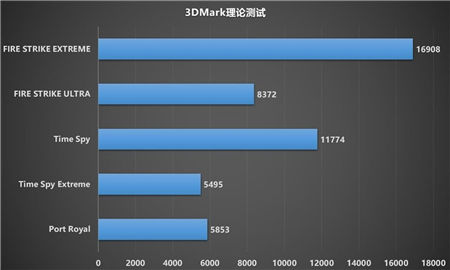 制霸1440P游戲，迪蘭RX 6700 XT 戰(zhàn)神開(kāi)箱