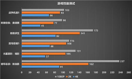 制霸1440P游戲，迪蘭RX 6700 XT 戰(zhàn)神開(kāi)箱