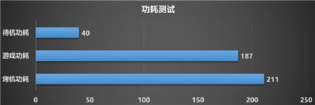 制霸1440P游戲，迪蘭RX 6700 XT 戰(zhàn)神開(kāi)箱