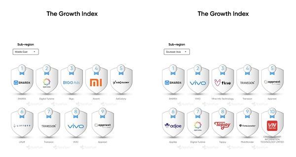 海外市場探路者：茄子科技SHAREit Group撬動更多市場資源