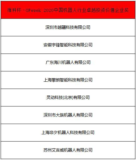 OFweek 2021中國機器人產(chǎn)業(yè)大會“維科杯”獲獎名單揭曉！