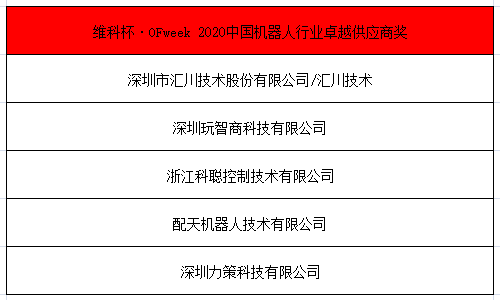 OFweek 2021中國機器人產(chǎn)業(yè)大會“維科杯”獲獎名單揭曉！