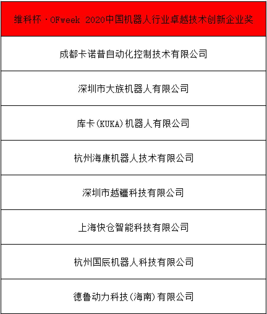 OFweek 2021中國機器人產(chǎn)業(yè)大會“維科杯”獲獎名單揭曉！