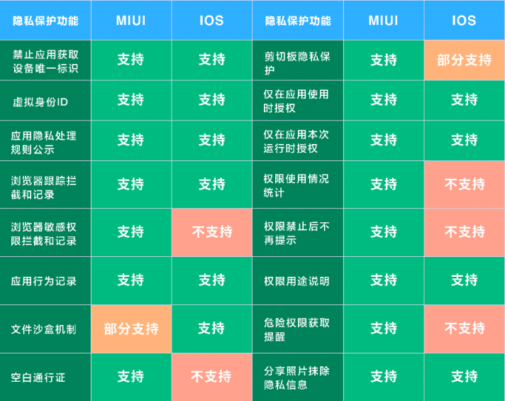 隱私保護(hù)利器！這款堪比iOS的超高端折疊屏手機(jī)看一下