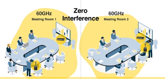 毫米波HDMI高刷到120Hz是個什么樣的體驗