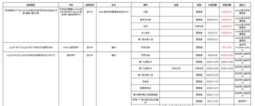 ActiveReports用戶(hù)案例：微試云 - Wetrial臨床醫(yī)療信息一體化平臺(tái)