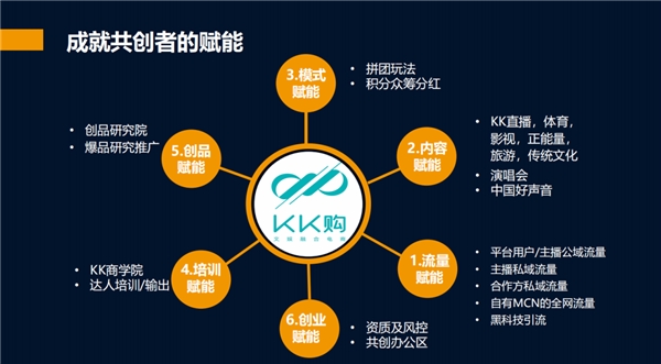 全面進(jìn)軍科技互娛電商，KK購成功舉辦首屆安徽招商宣講會