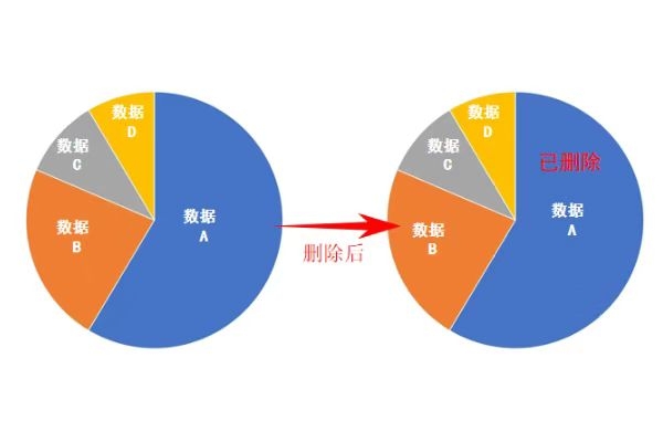 微信聊天記錄刪除如何恢復(fù)？恢復(fù)方法很多，選對(duì)才能事半功倍！