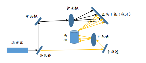 AR將成為下一代計(jì)算平臺(tái)，蘋(píng)果/谷歌/微美全息等引領(lǐng)5G+AI場(chǎng)景應(yīng)用