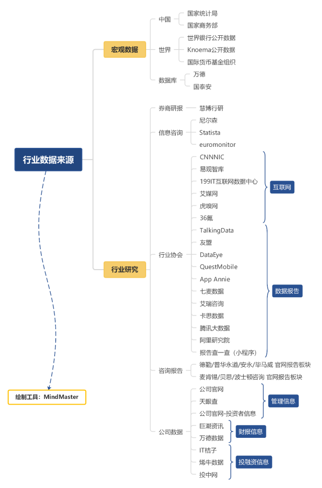 吐血整理，市場人最常用的64款效率神器