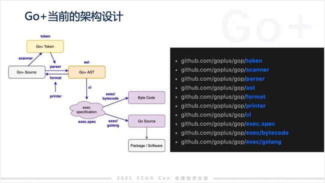 許式偉：相比 Python，我們可能更需要 Go+