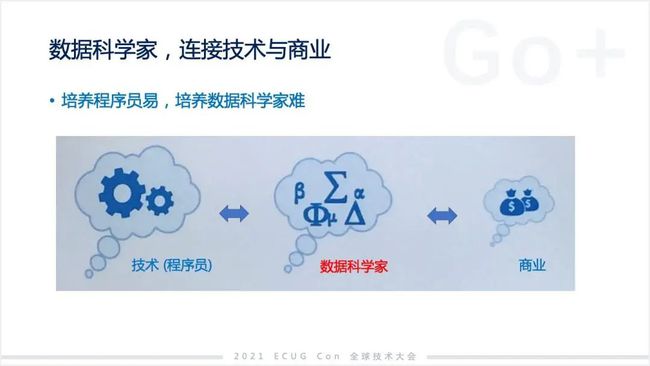 許式偉：相比 Python，我們可能更需要 Go+