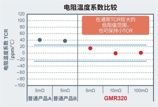 大功率分流電阻器產(chǎn)品陣容進(jìn)一步擴(kuò)大，助力大功率應(yīng)用小型化