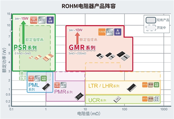 大功率分流電阻器產(chǎn)品陣容進(jìn)一步擴(kuò)大，助力大功率應(yīng)用小型化