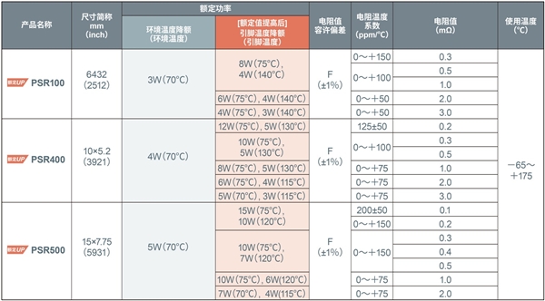 大功率分流電阻器產(chǎn)品陣容進(jìn)一步擴(kuò)大，助力大功率應(yīng)用小型化