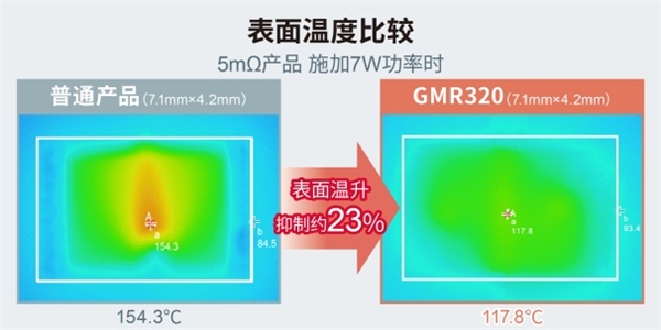 大功率分流電阻器產(chǎn)品陣容進(jìn)一步擴(kuò)大，助力大功率應(yīng)用小型化