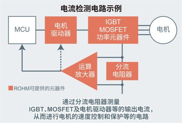 大功率分流電阻器產(chǎn)品陣容進(jìn)一步擴(kuò)大，助力大功率應(yīng)用小型化