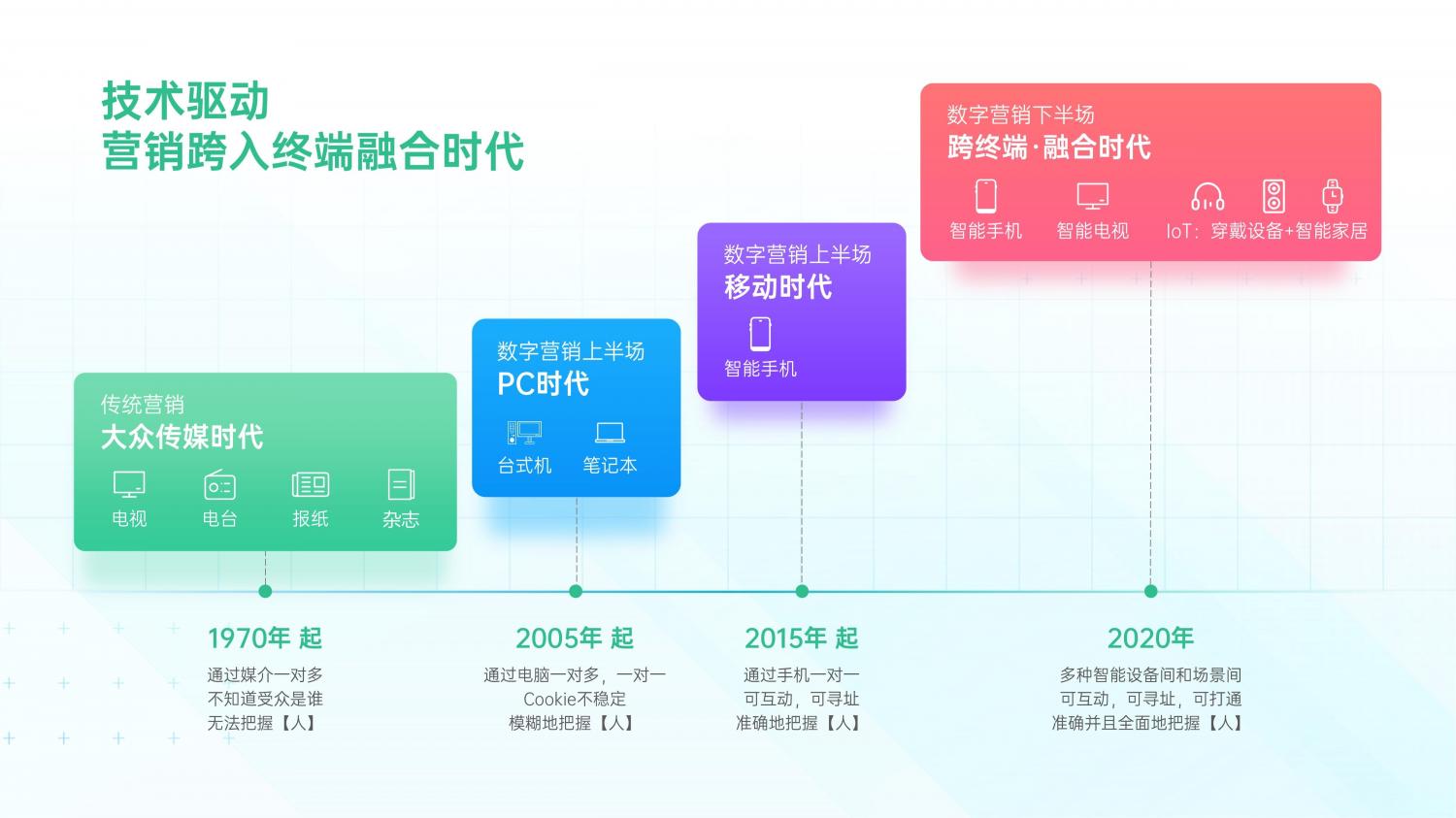 解鎖融合時(shí)代高效增長方法，OPPO營銷發(fā)布2021營銷通案