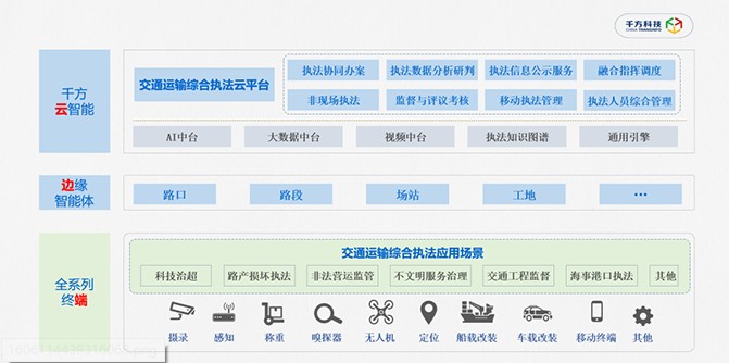 千方科技創(chuàng)新提出交通運(yùn)輸智能執(zhí)法模式，加速全域交通治理方案運(yùn)行