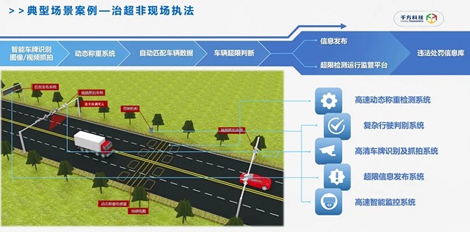 千方科技創(chuàng)新提出交通運(yùn)輸智能執(zhí)法模式，加速全域交通治理方案運(yùn)行