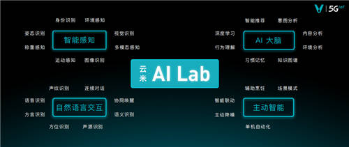 攜手諾貝爾獎得主，云米重磅加碼AI智能布局