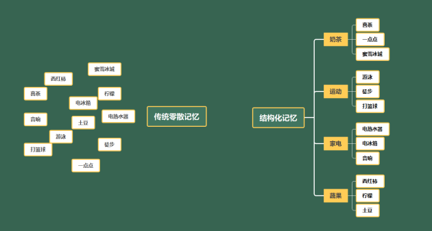 MindMaster思維導(dǎo)圖：高效復(fù)習(xí)、快速提分的必備神器