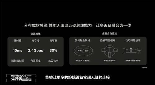 EMUI 11一鍵觸達(dá)HarmonyOS生態(tài)全場(chǎng)景 玩智能家居新體驗(yàn)