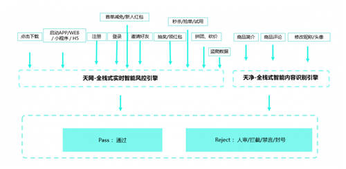 社區(qū)團購市場競爭白熱化，數(shù)美科技幫助平臺守住風(fēng)控紅線