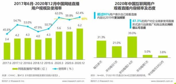 2021直播賽道熱度不減 約立拍一站式解決各式直播難題