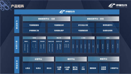 沖量在線正式加入光合組織，攜手生態(tài)伙伴打造安全可信的隱私計(jì)算解決方案