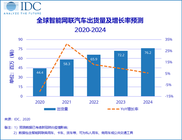 車載應(yīng)用和消費級LiDAR迎來爆發(fā)，微美全息自研激光雷達(dá)產(chǎn)品或?qū)⑶腥胱詣玉{駛領(lǐng)域