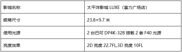 雙機(jī)激光放映+24米超大銀幕，霸氣登錄