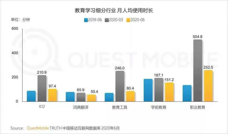 職業(yè)教育大有可為，青團社已幫助45萬+人提升技能，靈活就業(yè)！