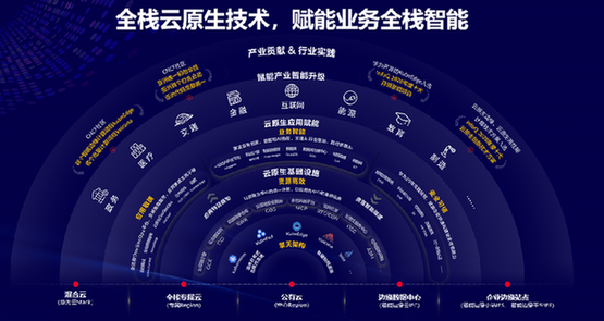 洪方明：創(chuàng)新·普惠，華為云加速產(chǎn)業(yè)智能升級(jí)