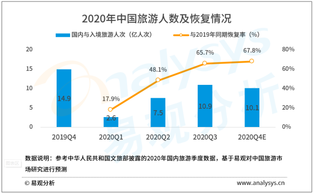 易觀分析助力攜程赴港上市