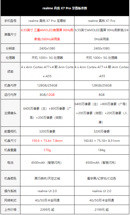 真我X7 Pro至尊版評(píng)測：2000元檔曲面“輕”旗艦