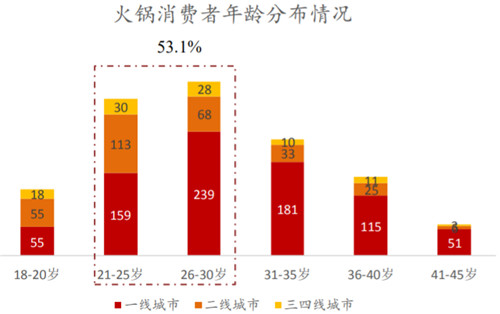 老虎證券ESOP：頂流明星爭相闖入，火鍋行業(yè)如何成就造富神話？